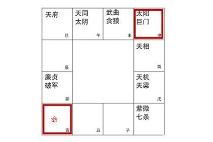 巨門落陷|命宫巨门陷的特点